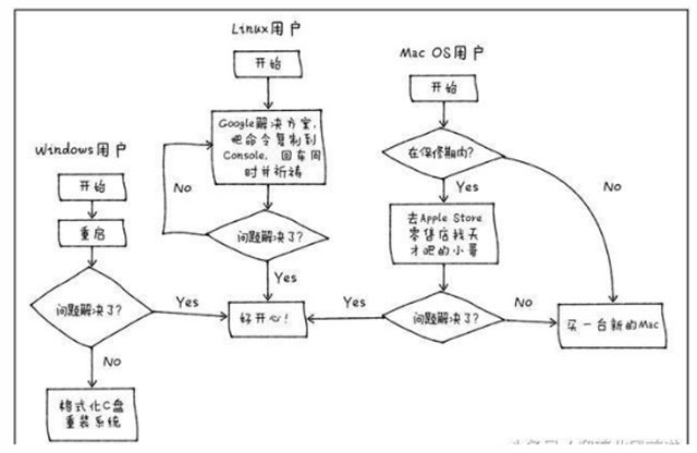 大数据
